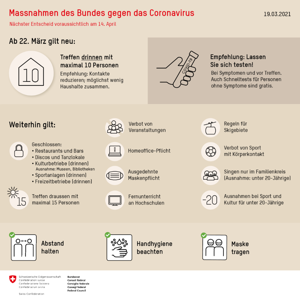 Regeln Empfehlungen